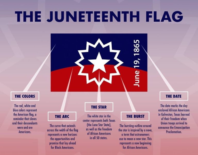 Juneteenth 2026: Your Guide to Celebrating Freedom in Miami-Dade
